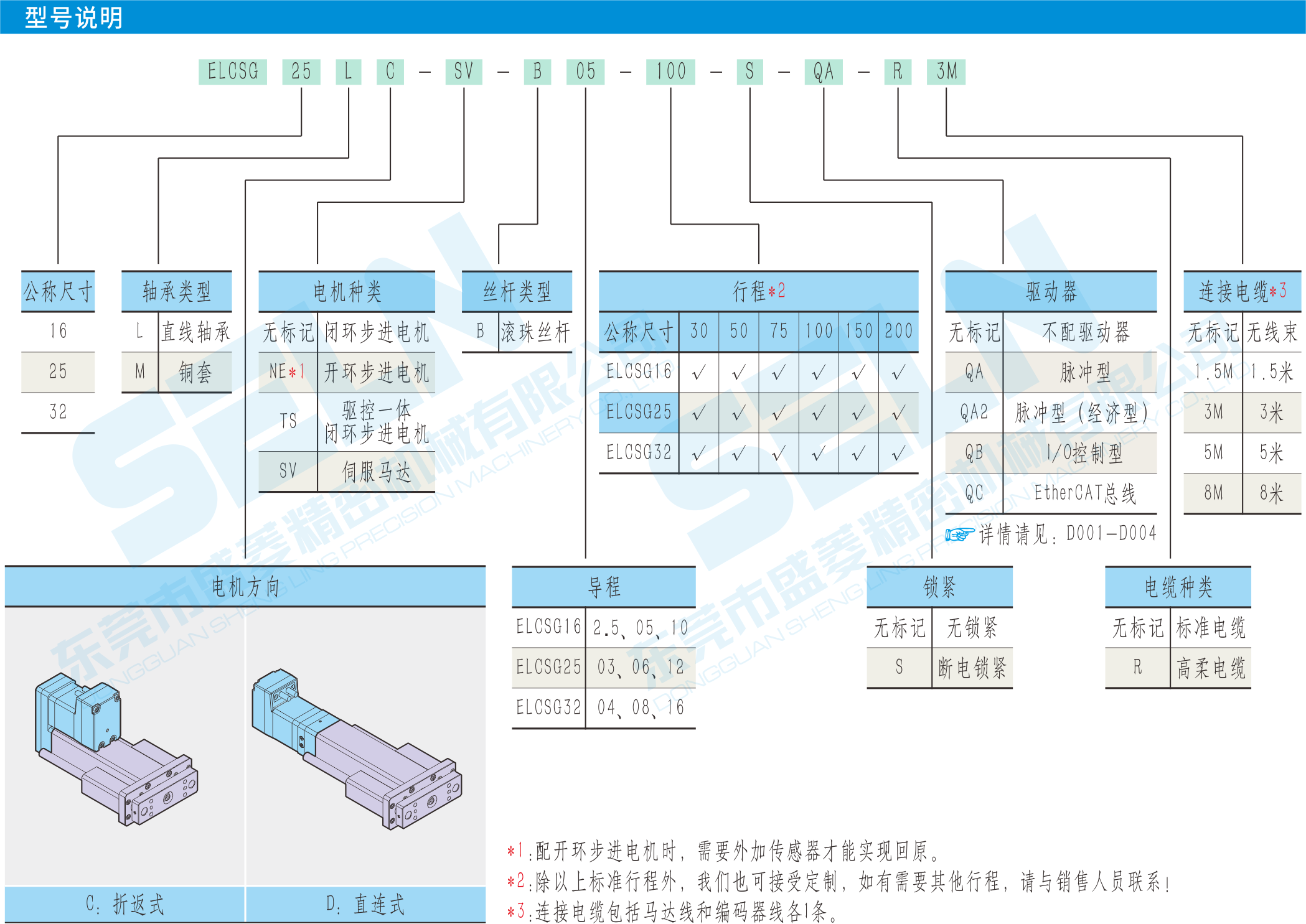 型號(hào)說(shuō)明